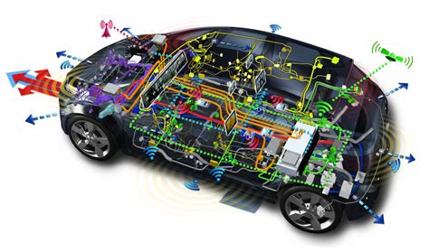 Electronics and Automotive System .